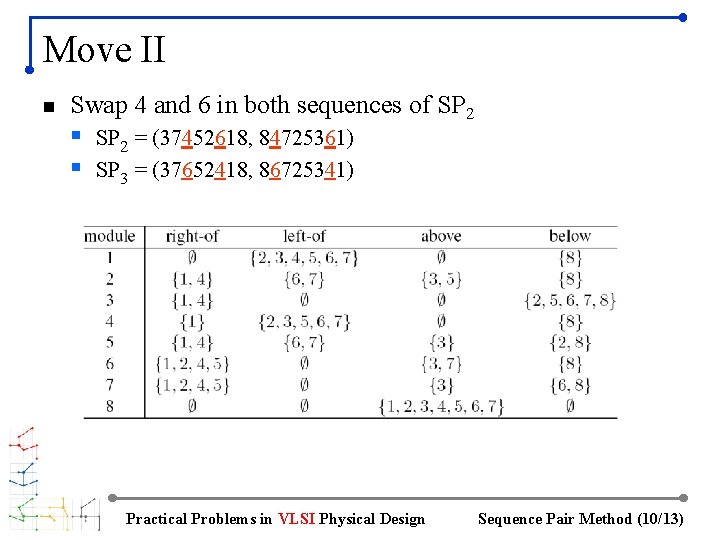 Move II n Swap 4 and 6 in both sequences of SP 2 §