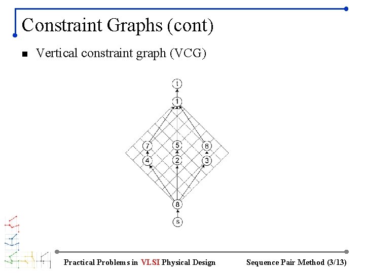 Constraint Graphs (cont) n Vertical constraint graph (VCG) Practical Problems in VLSI Physical Design