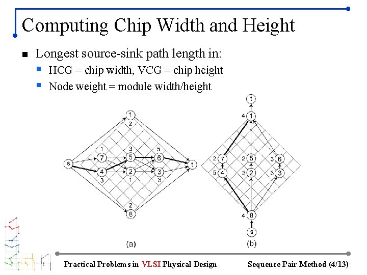 Computing Chip Width and Height n Longest source-sink path length in: § HCG =