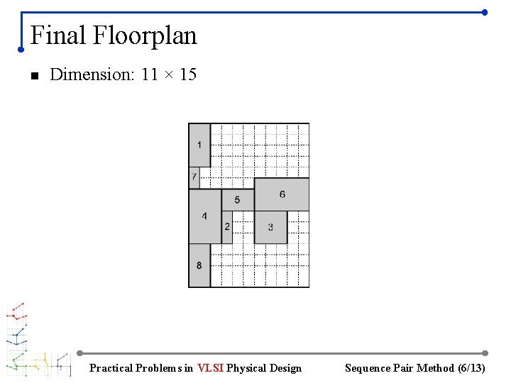 Final Floorplan n Dimension: 11 × 15 Practical Problems in VLSI Physical Design Sequence