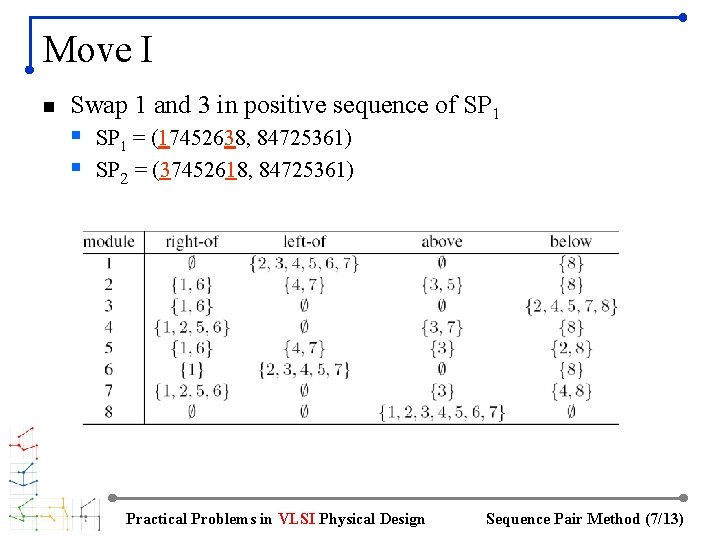 Move I n Swap 1 and 3 in positive sequence of SP 1 §