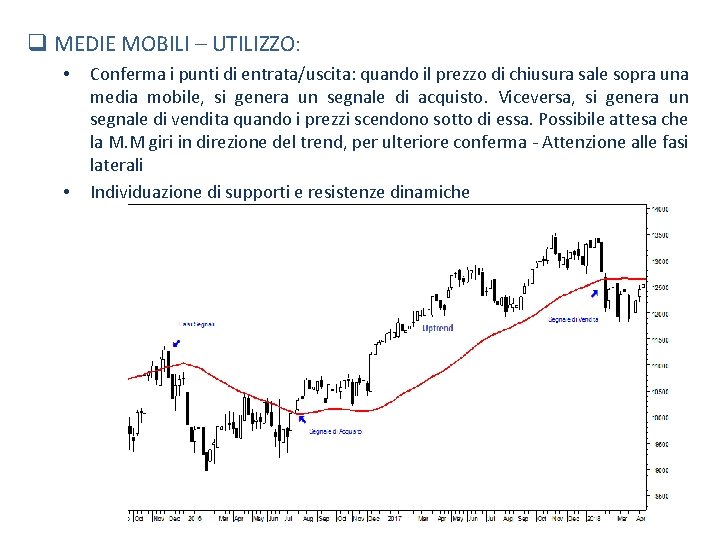 q MEDIE MOBILI – UTILIZZO: • • Conferma i punti di entrata/uscita: quando il q MEDIE MOBILI – UTILIZZO: • • Conferma i punti di entrata/uscita: quando il
