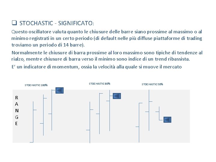 q STOCHASTIC - SIGNIFICATO: Questo oscillatore valuta quanto le chiusure delle barre siano prossime q STOCHASTIC - SIGNIFICATO: Questo oscillatore valuta quanto le chiusure delle barre siano prossime