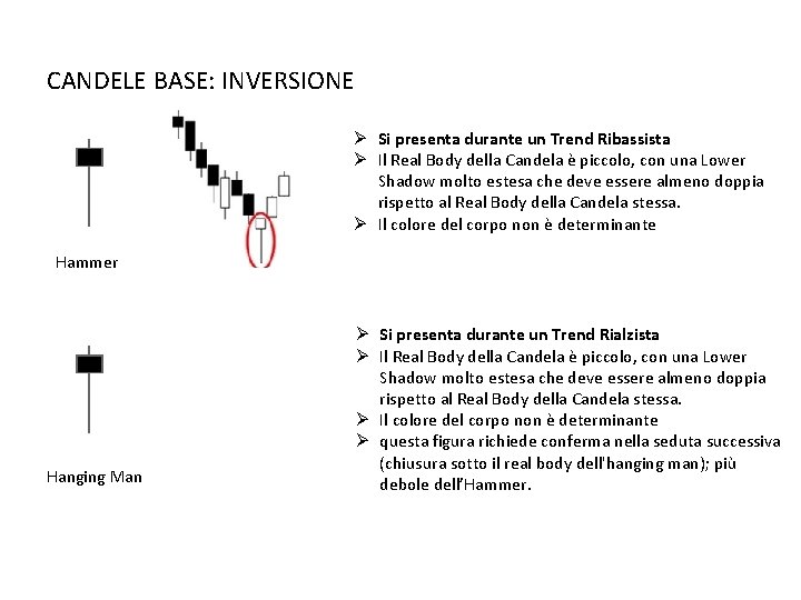 CANDELE BASE: INVERSIONE Ø Si presenta durante un Trend Ribassista Ø Il Real Body CANDELE BASE: INVERSIONE Ø Si presenta durante un Trend Ribassista Ø Il Real Body