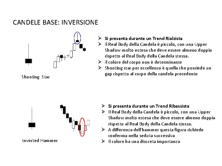 CANDELE BASE: INVERSIONE Shooting Star Inverted Hammer Ø Si presenta durante un Trend Rialzista CANDELE BASE: INVERSIONE Shooting Star Inverted Hammer Ø Si presenta durante un Trend Rialzista