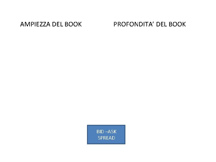 AMPIEZZA DEL BOOK PROFONDITA’ DEL BOOK BID –ASK SPREAD AMPIEZZA DEL BOOK PROFONDITA’ DEL BOOK BID –ASK SPREAD