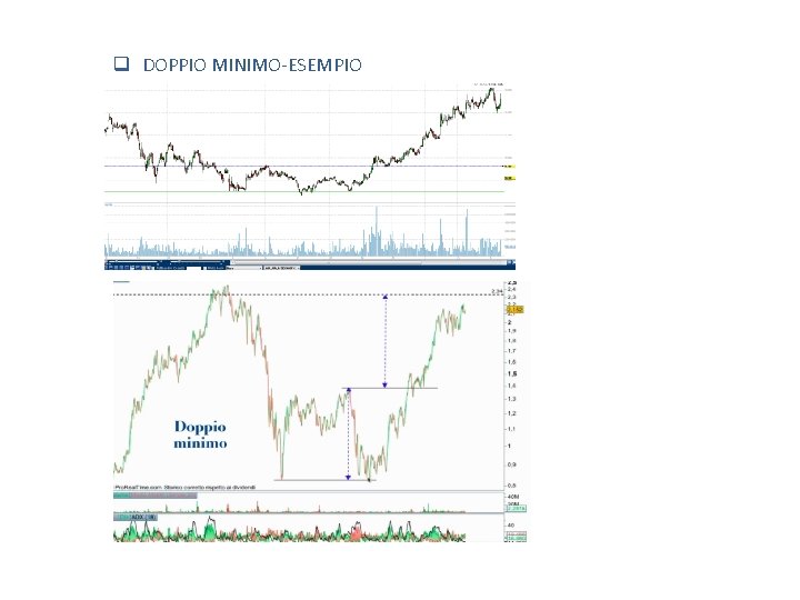q DOPPIO MINIMO-ESEMPIO q DOPPIO MINIMO-ESEMPIO