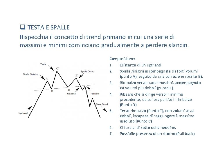 q TESTA E SPALLE Rispecchia il concetto di trend primario in cui una serie q TESTA E SPALLE Rispecchia il concetto di trend primario in cui una serie