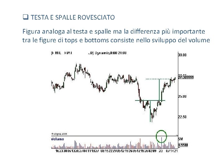 q TESTA E SPALLE ROVESCIATO Figura analoga al testa e spalle ma la differenza q TESTA E SPALLE ROVESCIATO Figura analoga al testa e spalle ma la differenza