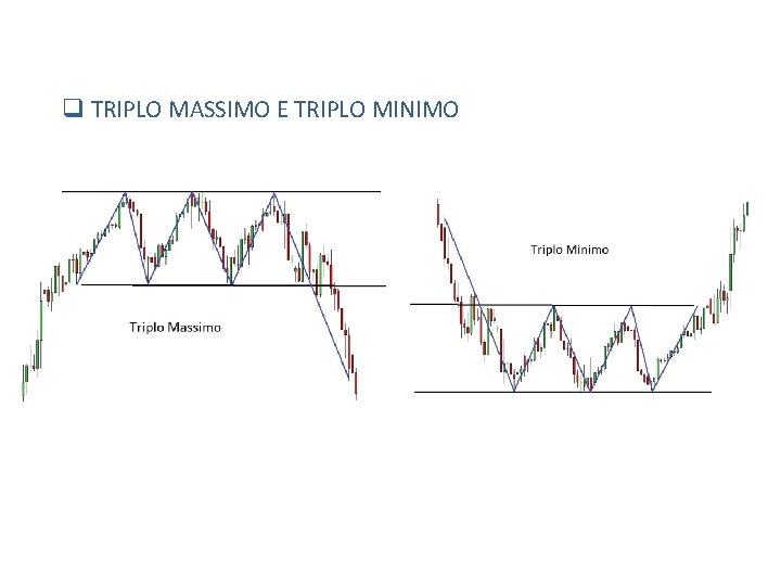 q TRIPLO MASSIMO E TRIPLO MINIMO q TRIPLO MASSIMO E TRIPLO MINIMO