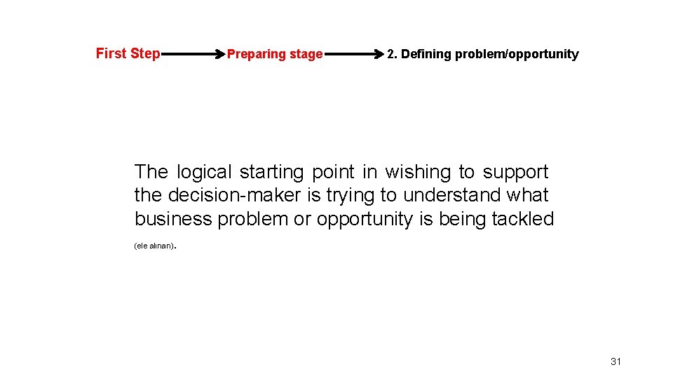 First Step Preparing stage 2. Defining problem/opportunity The logical starting point in wishing to