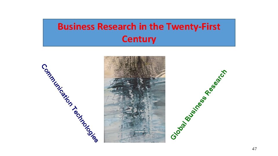 Business Research in the Twenty-First Century un m Re se ar ch m Co