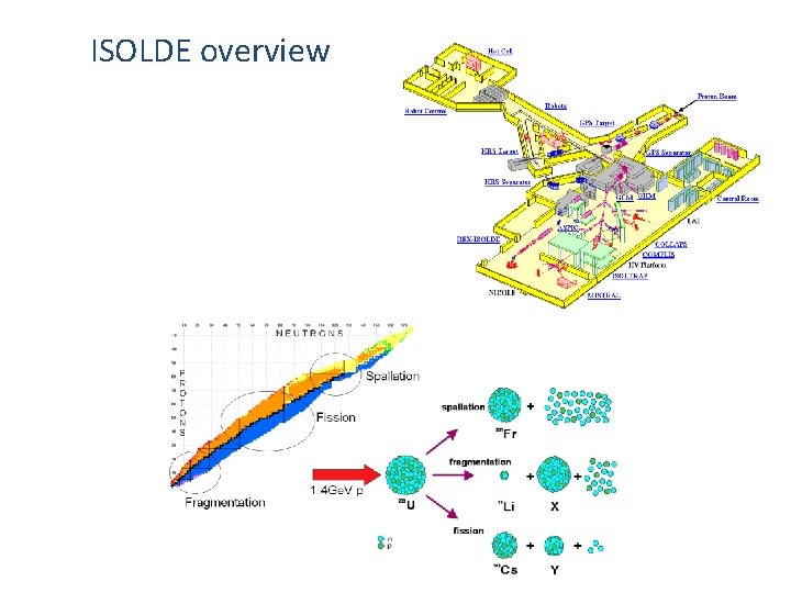 ISOLDE overview 