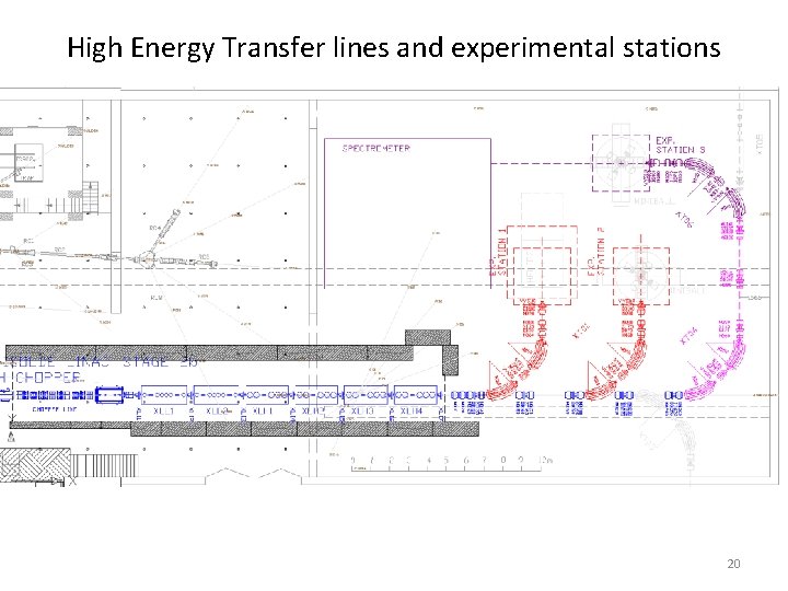 High Energy Transfer lines and experimental stations 20 