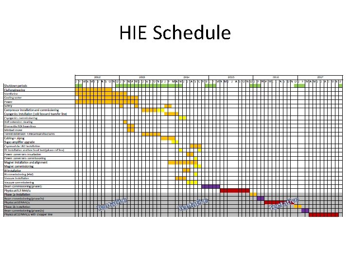 HIE Schedule 