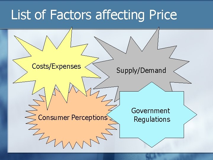 List of Factors affecting Price Costs/Expenses Consumer Perceptions Supply/Demand Government Regulations 