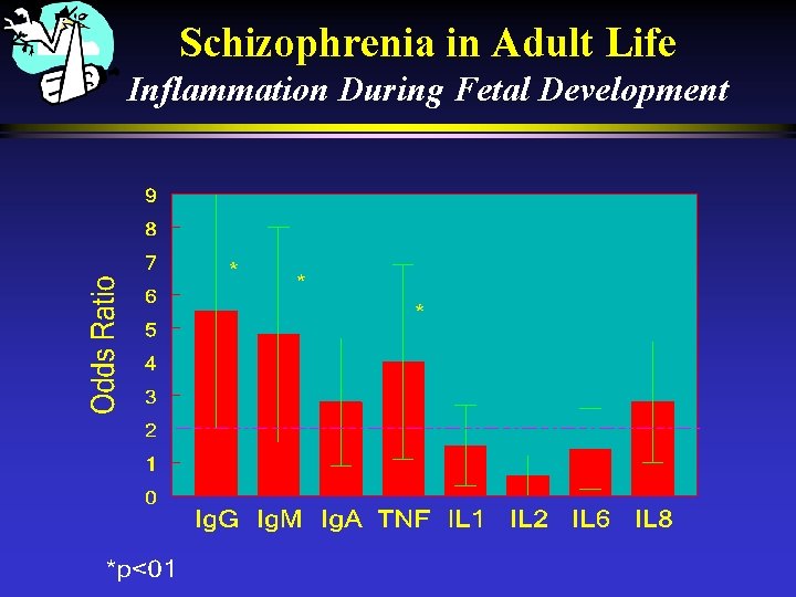 Schizophrenia in Adult Life Inflammation During Fetal Development 