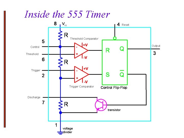 Inside the 555 Timer 20 March 2005 Electronic Instrumentation 11 