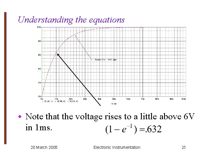 Understanding the equations w Note that the voltage rises to a little above 6