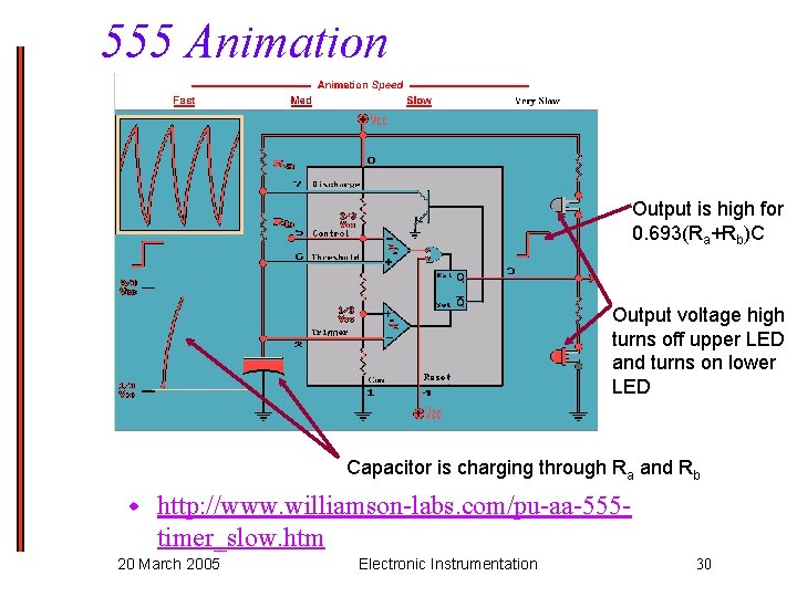 555 Animation Output is high for 0. 693(Ra+Rb)C Output voltage high turns off upper