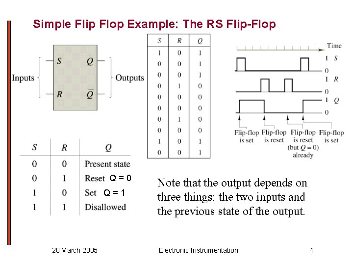 Simple Flip Flop Example: The RS Flip-Flop Q=0 Q=1 20 March 2005 Note that