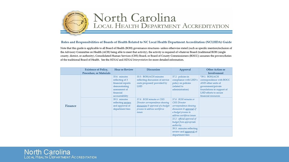 Roles And Responsibilities Of Boards Of Health Related