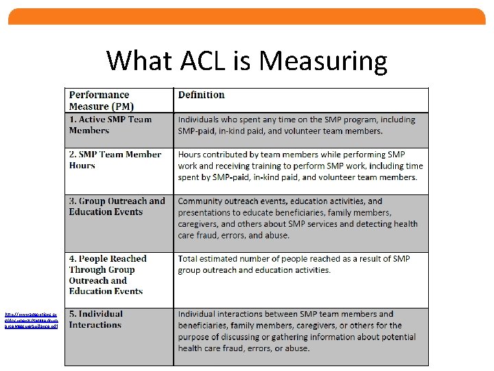 What ACL is Measuring http: //www. ageoptions. or g/documents/SMPPerform ance. Measure. Guidance. pdf 