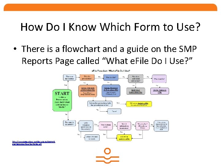 How Do I Know Which Form to Use? • There is a flowchart and