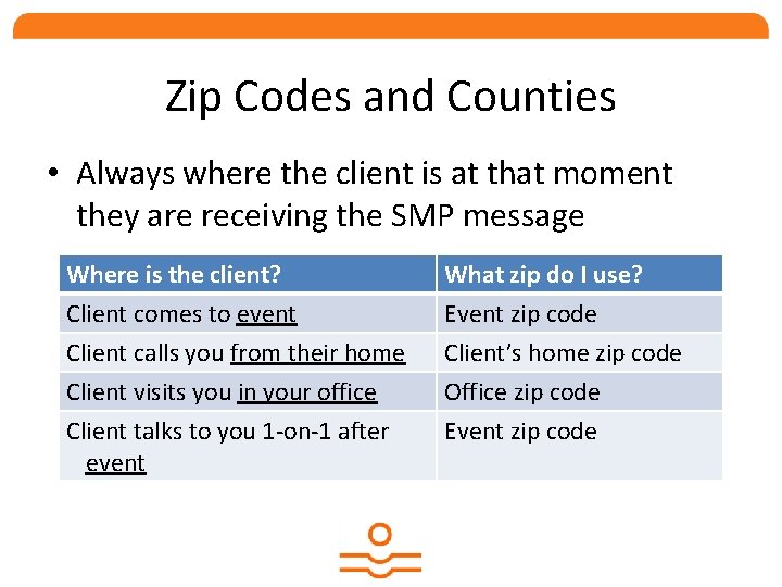 Zip Codes and Counties • Always where the client is at that moment they