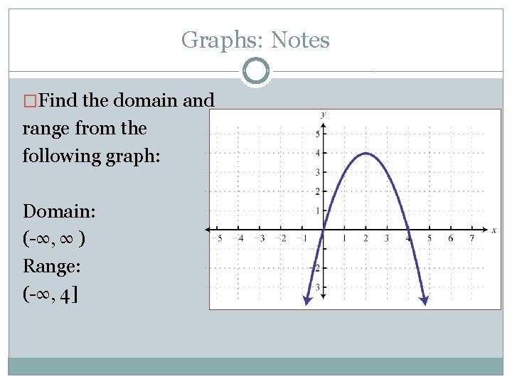 Graphs: Notes �Find the domain and range from the following graph: Domain: (-∞, ∞