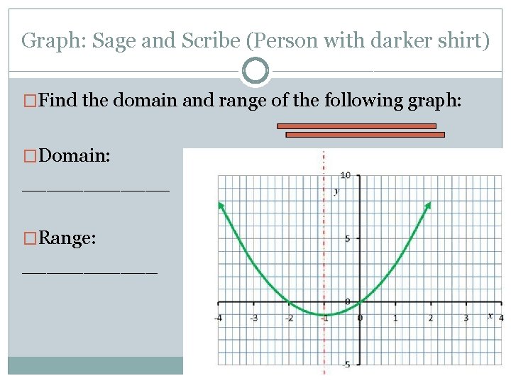 Graph: Sage and Scribe (Person with darker shirt) �Find the domain and range of