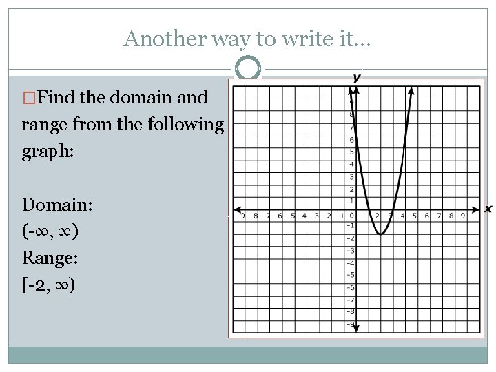 Another way to write it… �Find the domain and range from the following graph: