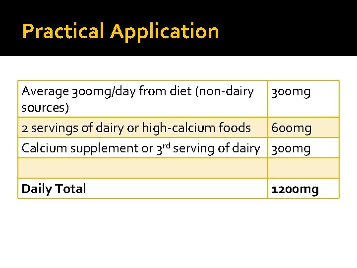 Practical Application Average 300 mg/day from diet (non-dairy 300 mg sources) 2 servings of