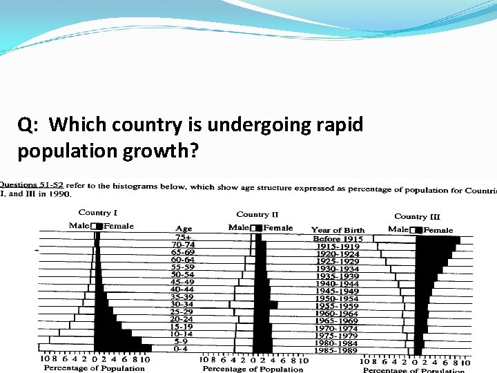Q: Which country is undergoing rapid population growth? Q: Which country is undergoing rapid population growth?
