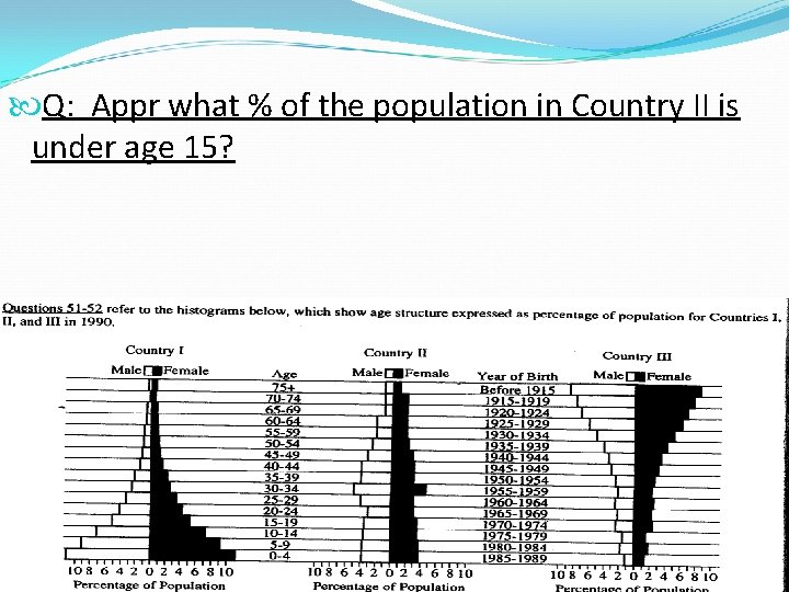 Q: Appr what % of the population in Country II is under age Q: Appr what % of the population in Country II is under age