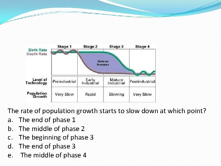 The rate of population growth starts to slow down at which point? a. The The rate of population growth starts to slow down at which point? a. The