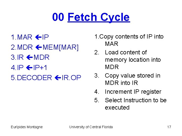 00 Fetch Cycle 1. MAR IP 2. MDR MEM[MAR] 3. IR MDR 4. IP