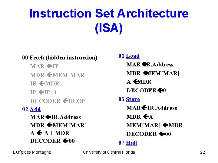 Instruction Set Architecture (ISA) 00 Fetch (hidden instruction) MAR IP MDR MEM[MAR] IR MDR
