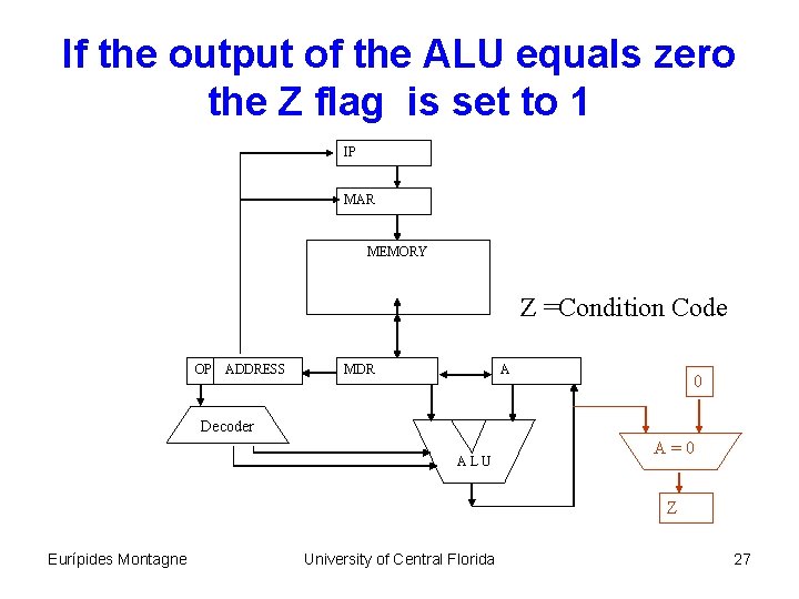If the output of the ALU equals zero the Z flag is set to