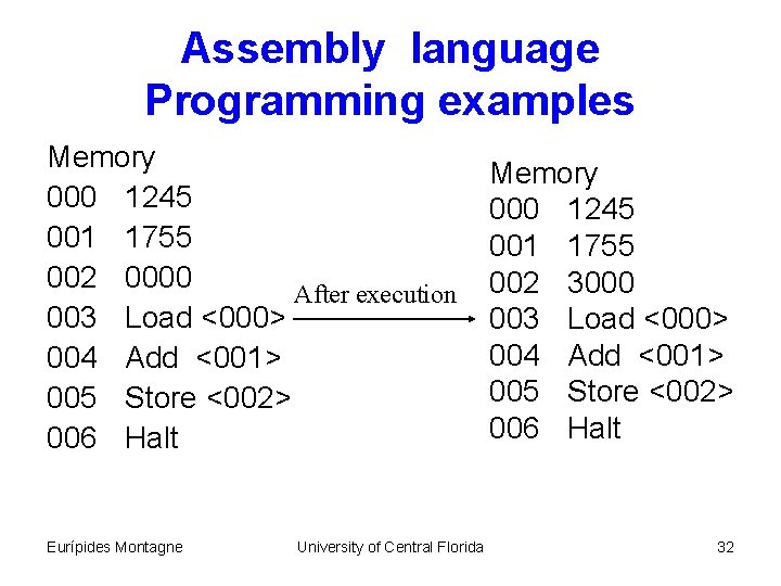 Assembly language Programming examples Memory 000 1245 001 1755 002 0000 After execution 003