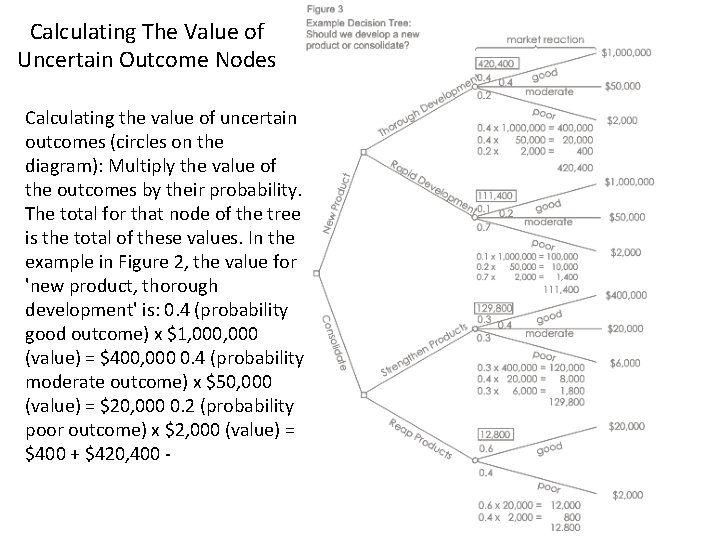 Calculating The Value of Uncertain Outcome Nodes Calculating the value of uncertain outcomes (circles