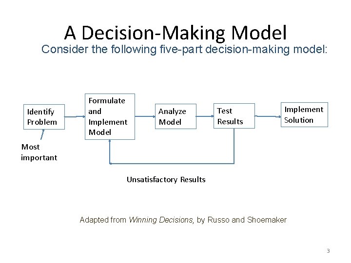 A Decision-Making Model Consider the following five-part decision-making model: Identify Problem Formulate and Implement