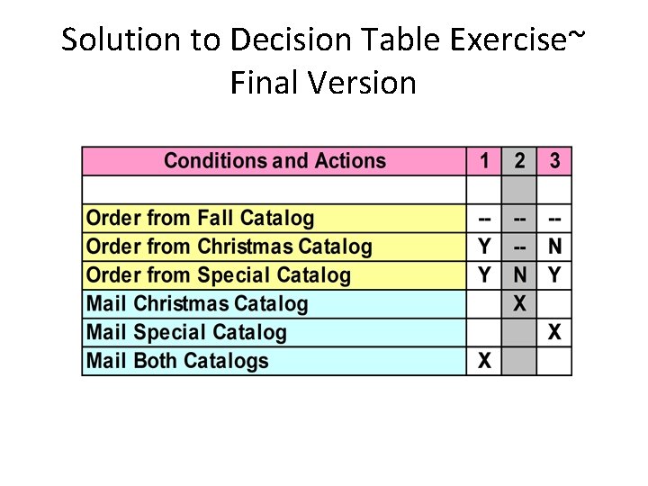 Solution to Decision Table Exercise~ Final Version 