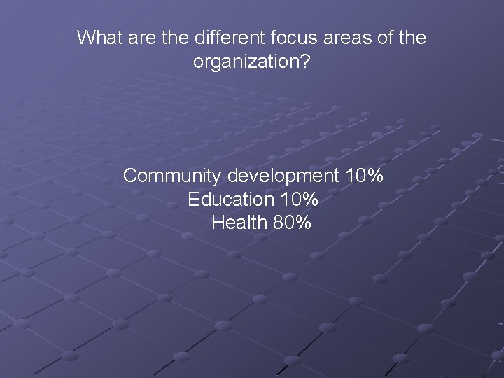 What are the different focus areas of the organization? Community development 10% Education 10%