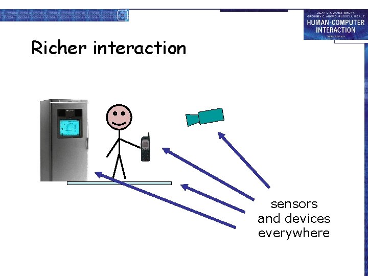Richer interaction sensors and devices everywhere 
