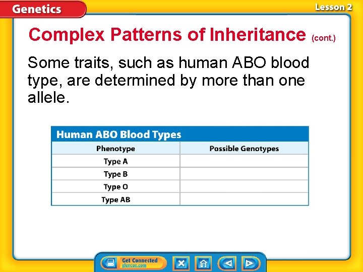 Complex Patterns of Inheritance (cont. ) Some traits, such as human ABO blood type,