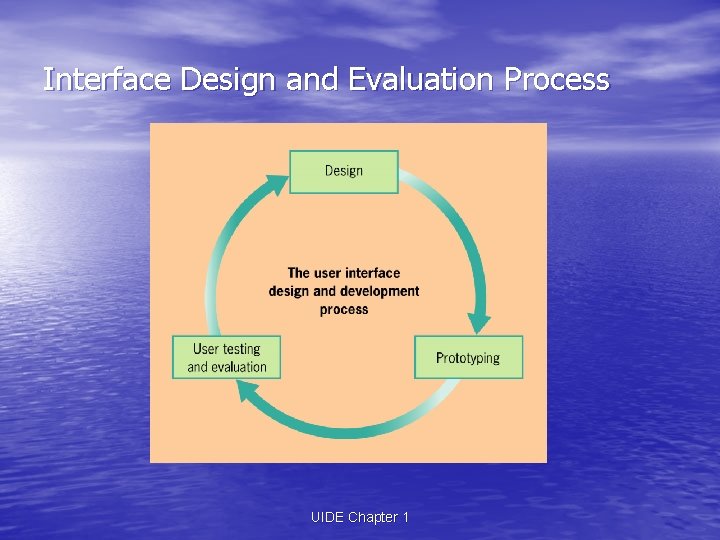 Interface Design and Evaluation Process UIDE Chapter 1 Interface Design and Evaluation Process UIDE Chapter 1