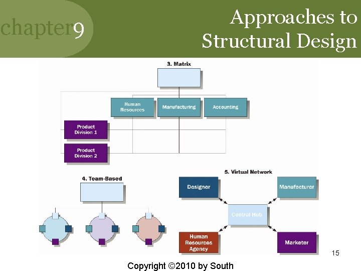 chapter 9 Approaches to Structural Design 15 Copyright © 2010 by South 