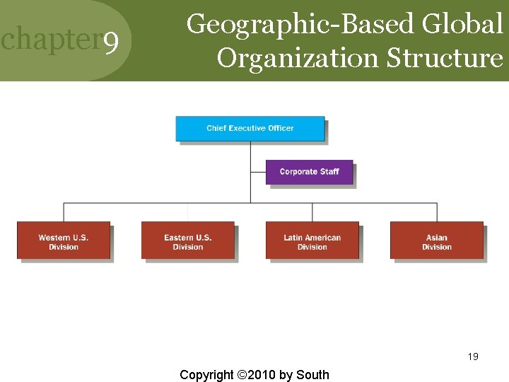 chapter 9 Geographic-Based Global Organization Structure 19 Copyright © 2010 by South 