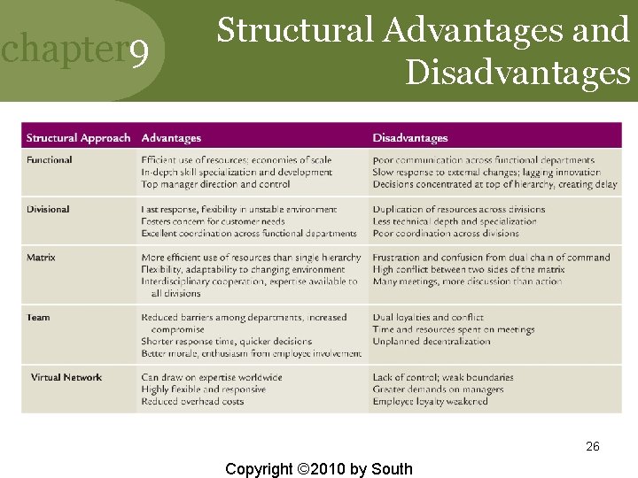 chapter 9 Structural Advantages and Disadvantages 26 Copyright © 2010 by South 
